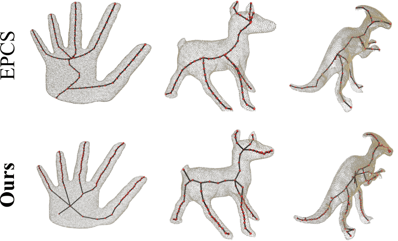 Second research result visualization