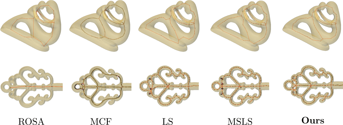 First research result visualization